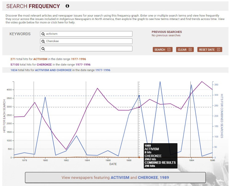 Screenshot showing how to refine the frequency graph to specific years